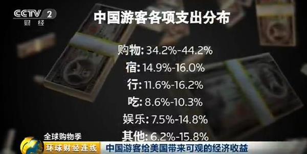 中国游客成美国购物季主力军 八年消费额翻5番！(组图)