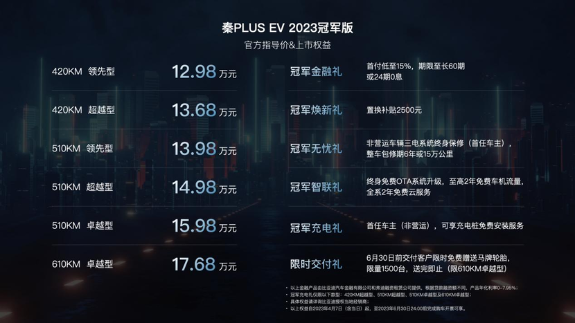时代先锋，油电同价，秦PLUS EV 2023冠军版上海震撼上市